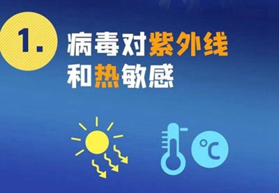 新型冠狀病毒來勢洶洶，紫外線殺毒必不可少！