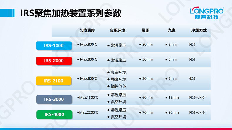 2023-03-17紅外點聚焦加熱裝置_10.png 2023-03-17紅外點聚焦加熱裝置_10.png